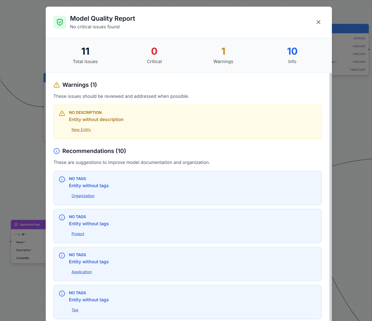 Model quality analysis