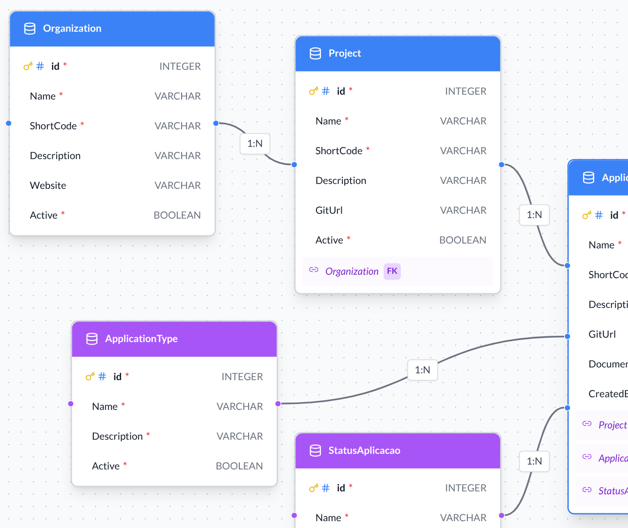 Visual modeling interface