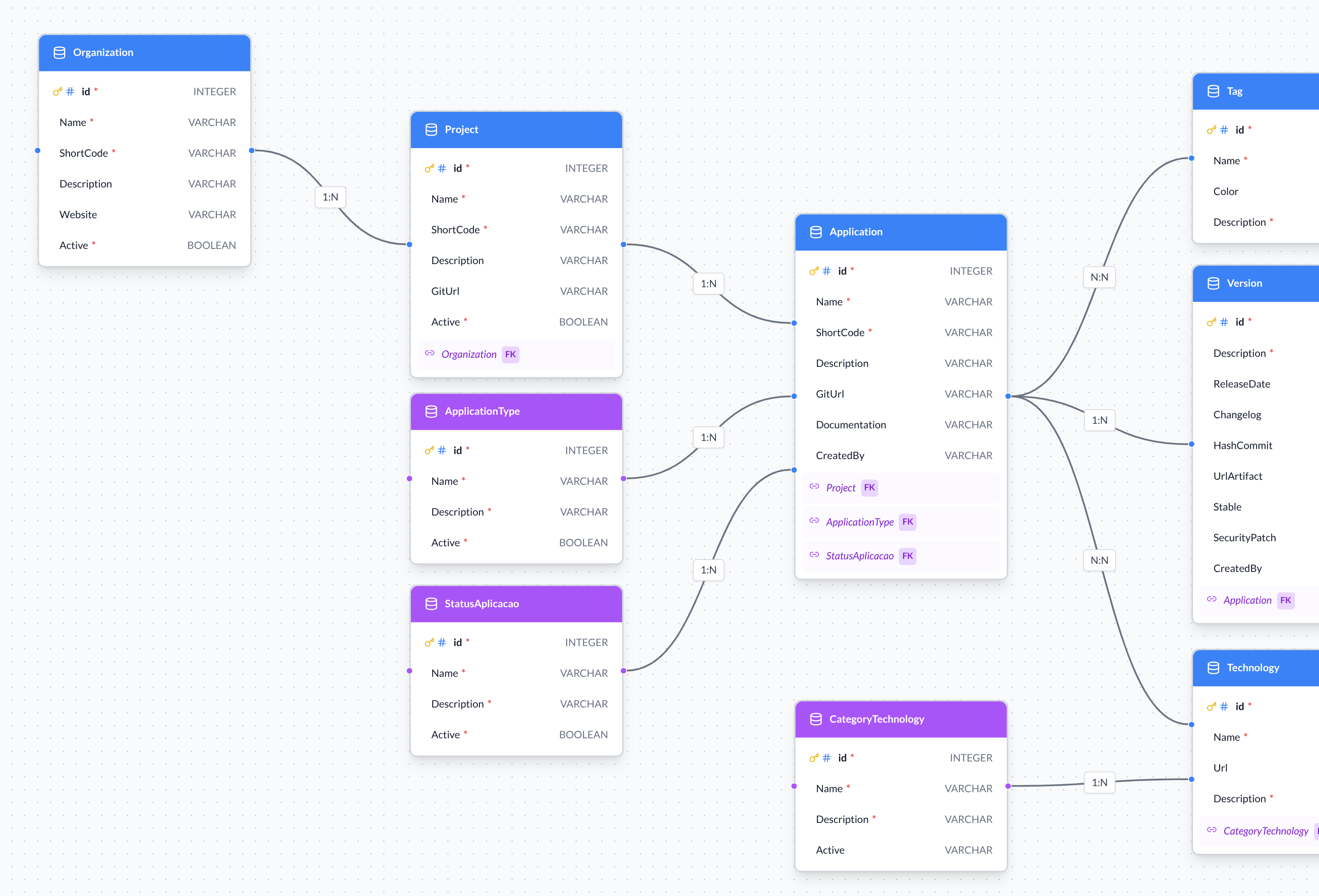Main modeling canvas